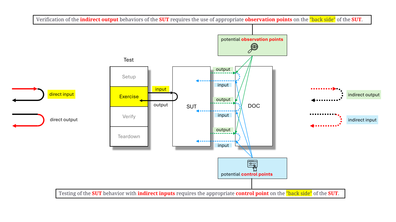 slide 15