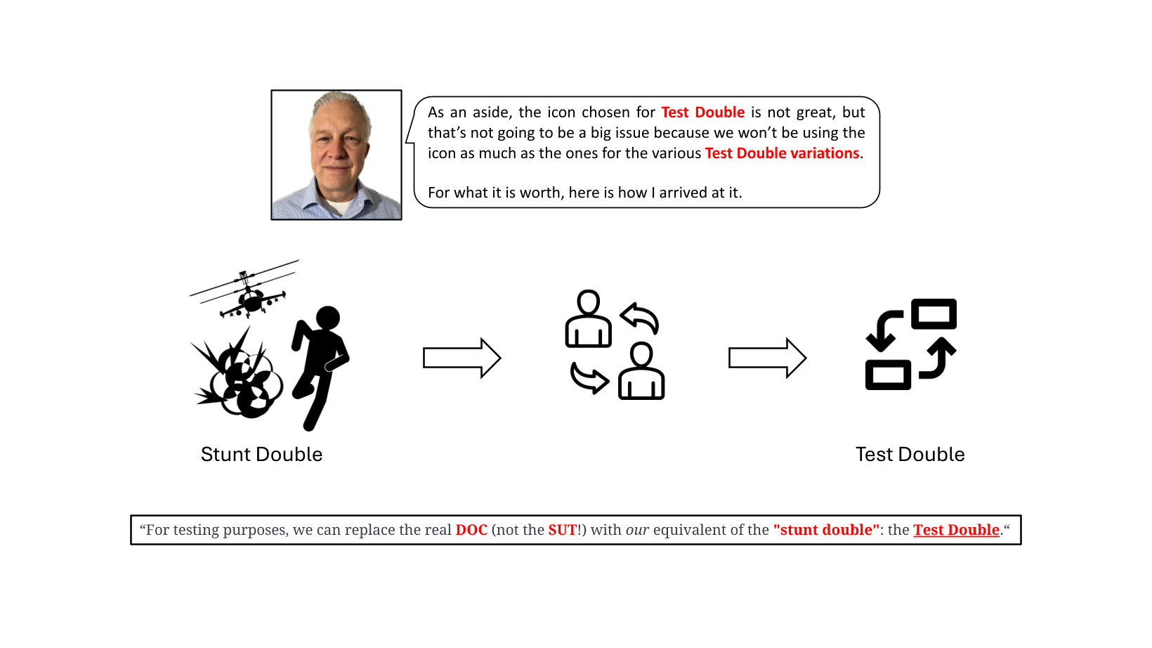 slide 29