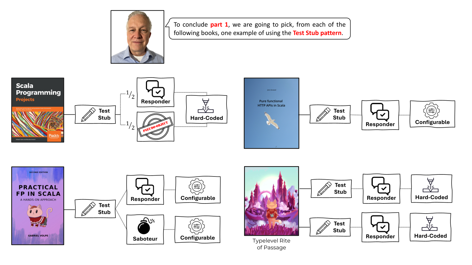 slide 42