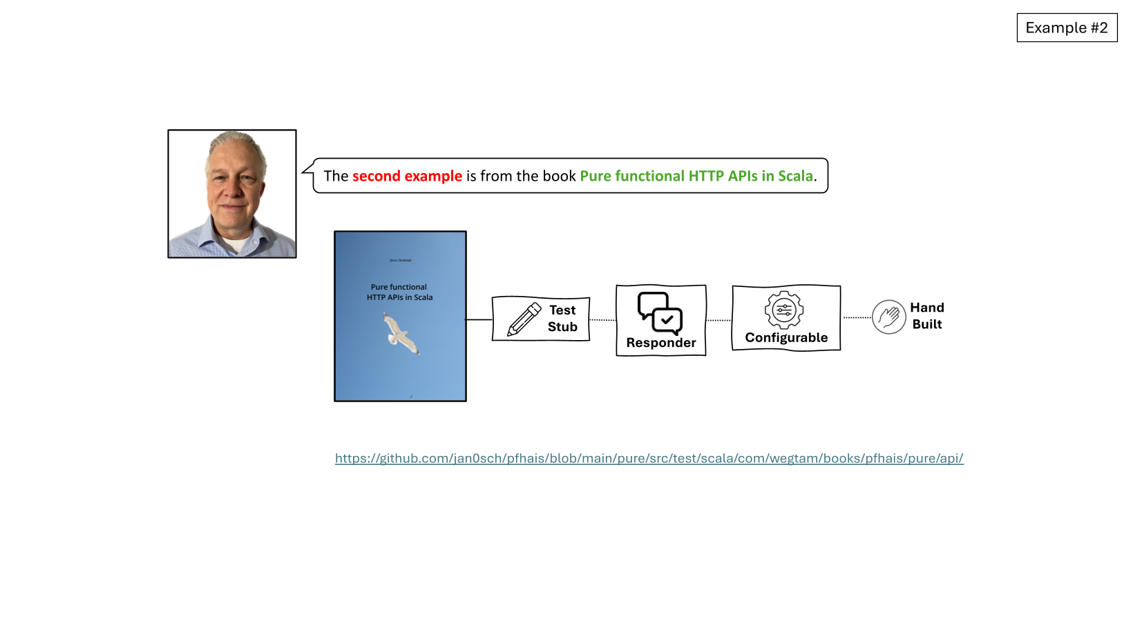 slide 49