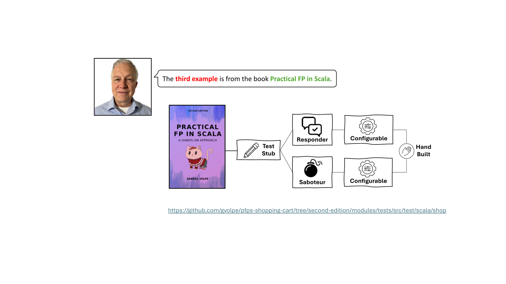 slide 53
