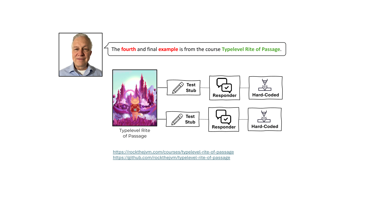 slide 57